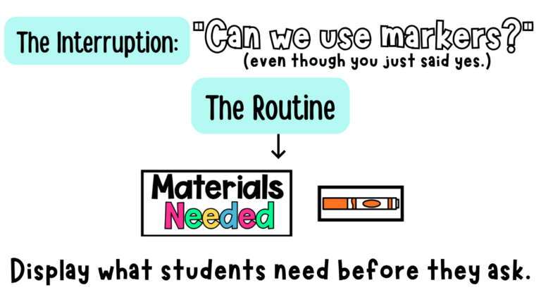 Materials Needed classroom visual for displaying supplies students need for a lesson.